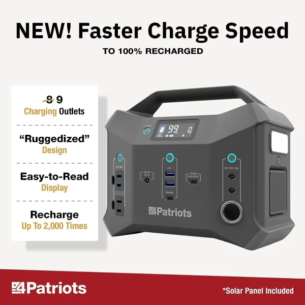 4Patriots Patriot Power Sidekick Solar Generator, 300wH Portable Power Station with 40 Watt Solar Panel, AC Fast Charging in 5 Hours, Dual 110V AC Outlets, Only 8 Lbs - Image 2