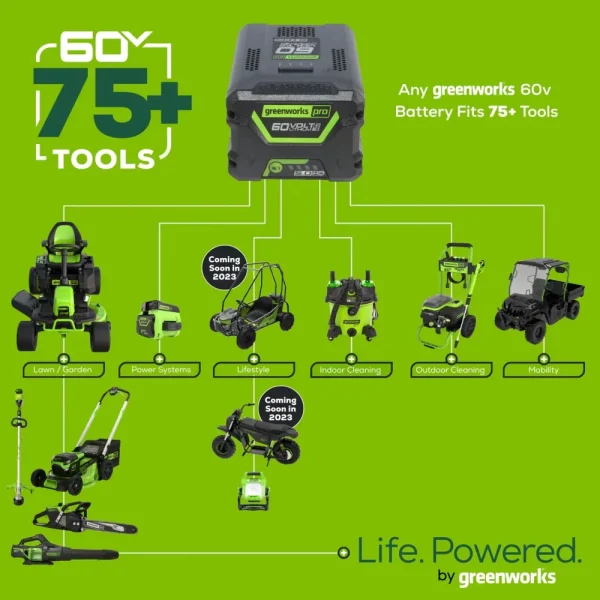 Greenworks 60V 26 Cordless Battery Hedge Trimmer with 2.0Ah Battery & Charger - Image 6