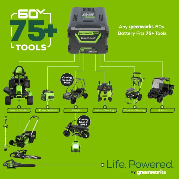 Greenworks 60V 19 Cordless Battery Push Lawn Mower with 5.0Ah Battery & Charger 2531802 - Image 6