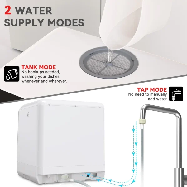 Hermitlux Portable Countertop Dishwasher, 5 Washing Programs Mini Dishwasher with 5-Liter Water Tank, HMX-DW04 - Image 2