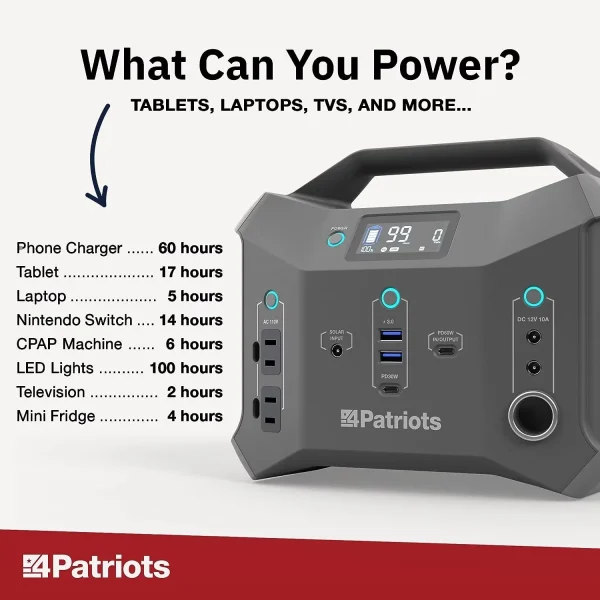 4Patriots Patriot Power Sidekick Solar Generator, 300wH Portable Power Station with 40 Watt Solar Panel, AC Fast Charging in 5 Hours, Dual 110V AC Outlets, Only 8 Lbs - Image 4